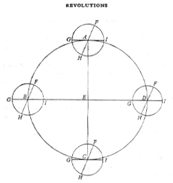 equiniox